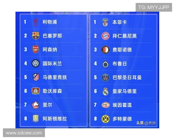 [欧冠]欧冠八强全部产生 皇马点球大战晋级.